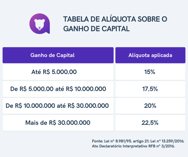 GCAP 2024 → Como Declarar, Download, Importar Dados do GCAP